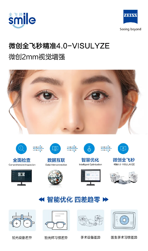 0725 全国首批 全新升级 深圳普瑞眼科医院率先引进微创全飞秒精准4.0-visulyze！669.png